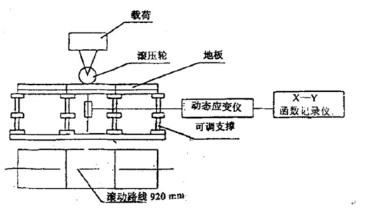 海為T24S0T在地板滾動荷載試驗中的應(yīng)用1.png