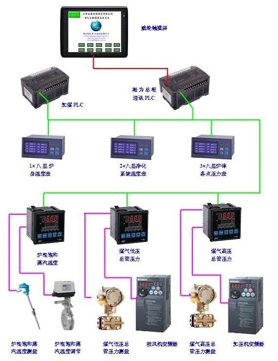 海為工業(yè)自動化 工業(yè)物聯(lián)網(wǎng)