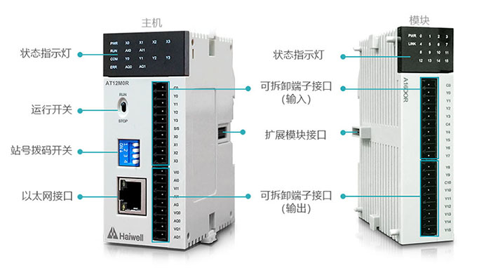 Haiwell海為卡片PLC