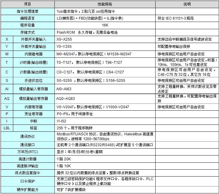 海為工業(yè)自動化 工業(yè)物聯網