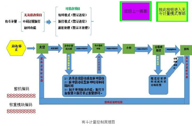 海為工業(yè)自動化 工業(yè)物聯(lián)網(wǎng)