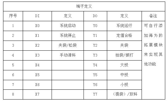 海為工業(yè)自動化 工業(yè)物聯(lián)網(wǎng)